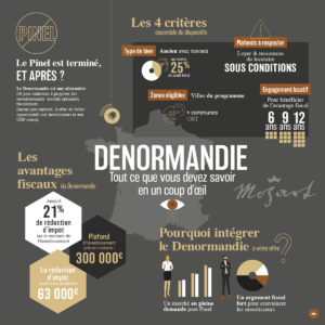 infographie denormandie 2025
