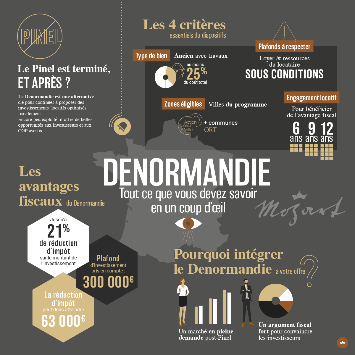 infographie denormandie 2025